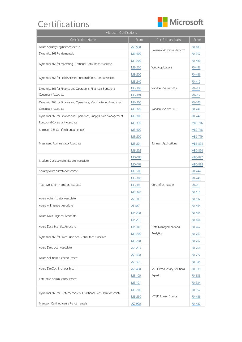 Microsoft AZ-400 Praxisprüfung, AZ-400 Kostenlos Downloden