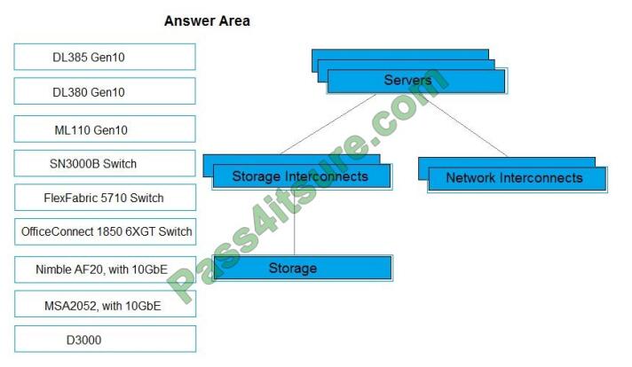 HP HPE0-V25 Zertifizierung & HPE0-V25 Originale Fragen