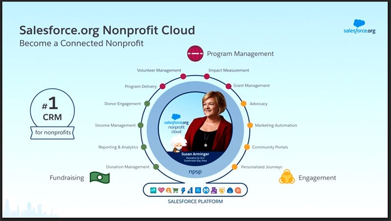 Nonprofit-Cloud-Consultant Zertifizierungsprüfung & Nonprofit-Cloud-Consultant Lerntipps - Nonprofit-Cloud-Consultant Prüfungsfrage