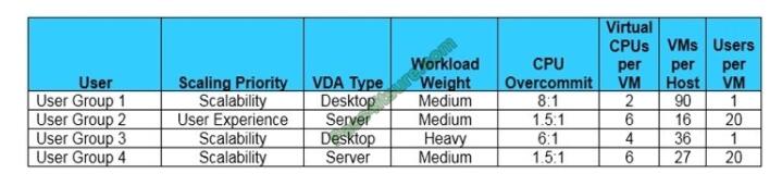 1Y0-403 Zertifizierungsantworten, Citrix 1Y0-403 Zertifizierung