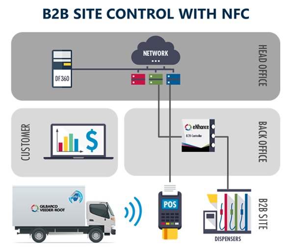 B2B-Commerce-Developer Prüfungsinformationen & Salesforce B2B-Commerce-Developer Demotesten