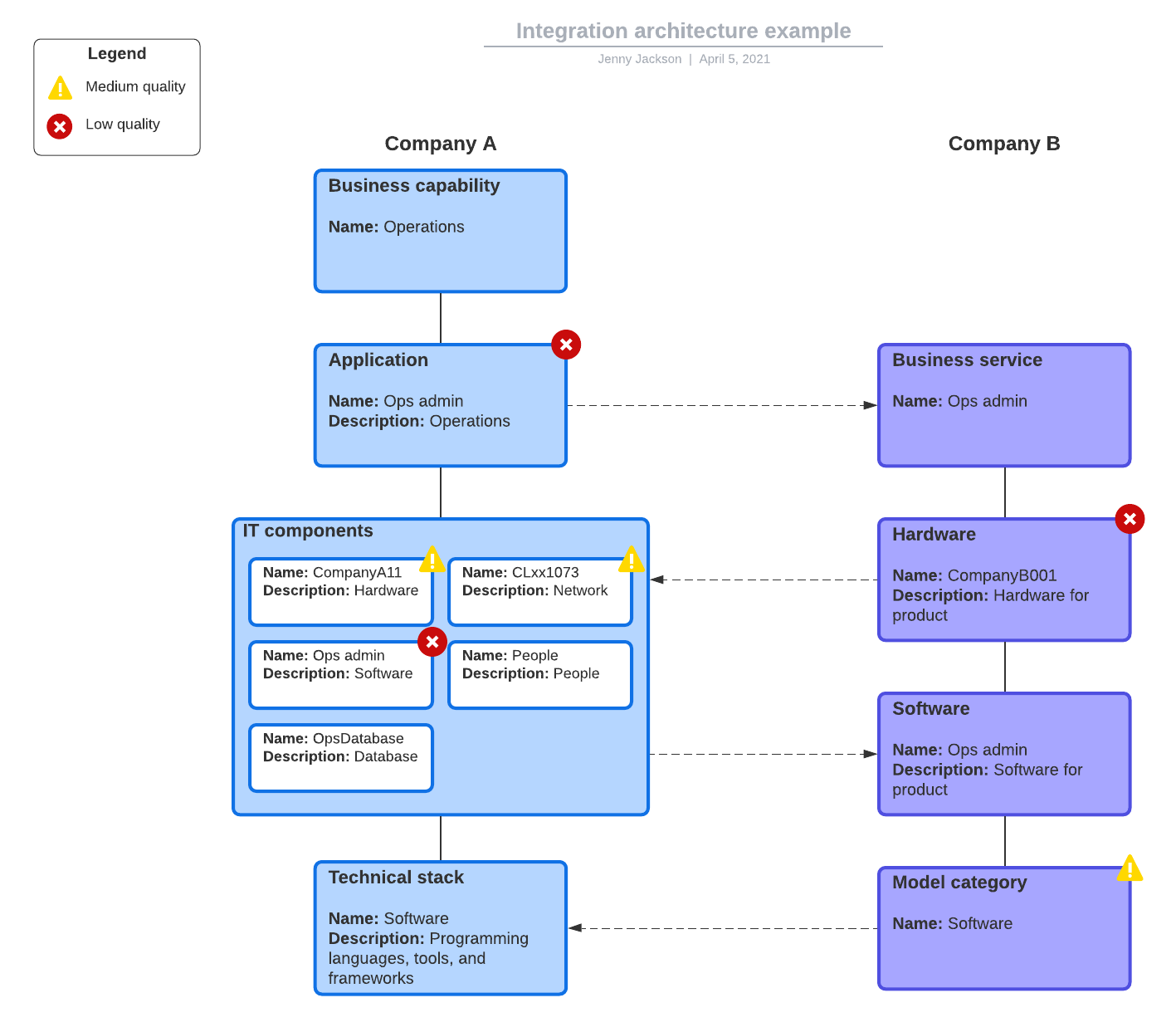 Integration-Architect Trainingsunterlagen & Salesforce Integration-Architect Examengine