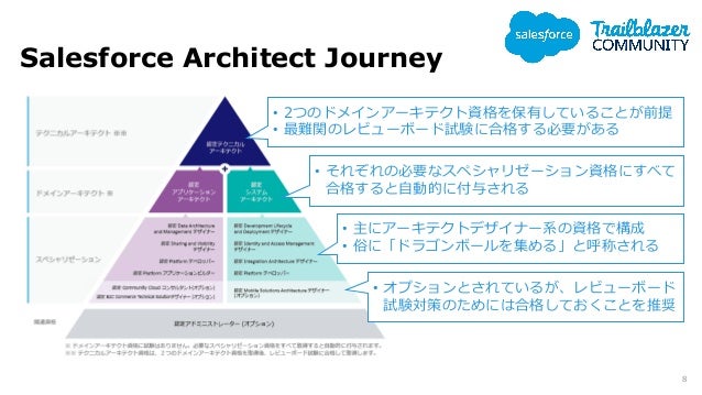 Integration-Architect Zertifizierungsantworten - Integration-Architect Testfagen, Integration-Architect Prüfungen