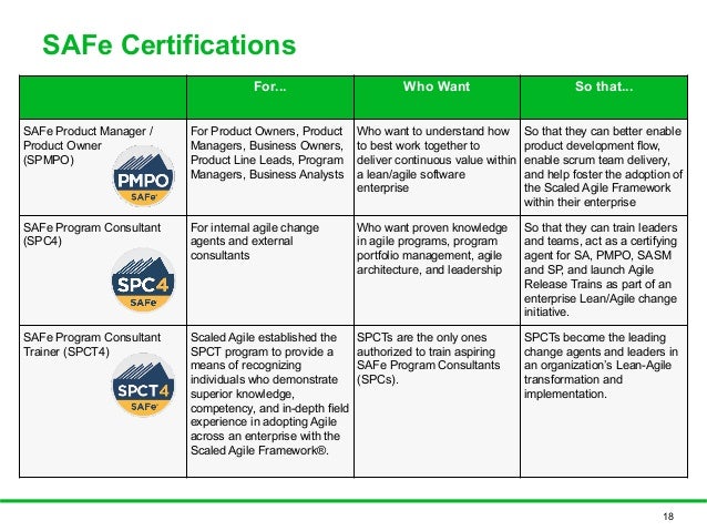 2024 SAFe-RTE Testantworten & SAFe-RTE Dumps - SAFe Release Train Engineer Originale Fragen