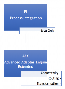 Integration-Architect Deutsche - Integration-Architect Fragenkatalog, Integration-Architect German