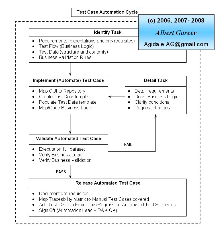 Process-Automation Online Prüfungen - Salesforce Process-Automation Testantworten