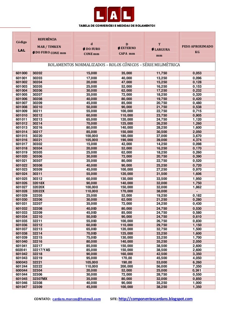 C-THR97-2211 PDF, SAP C-THR97-2211 Exam Fragen & C-THR97-2211 Prüfungsinformationen