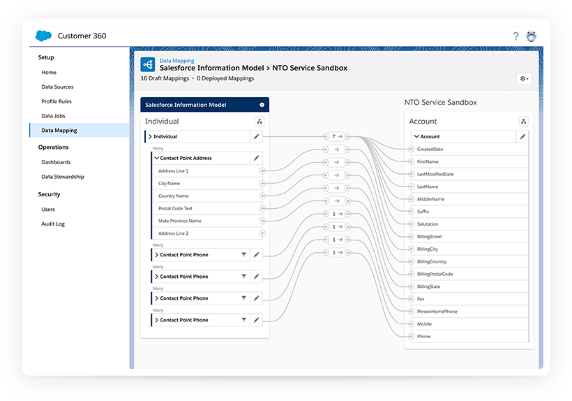 Salesforce Customer-Data-Platform Lernressourcen - Customer-Data-Platform PDF Testsoftware