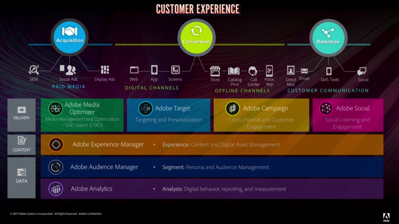 Customer-Data-Platform Fragenpool - Customer-Data-Platform PDF, Customer-Data-Platform PDF Demo