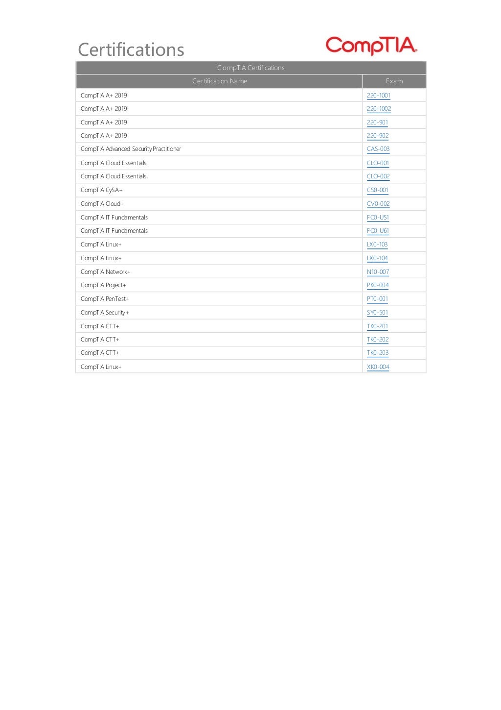 N10-008 Testking & N10-008 Prüfungsfrage - N10-008 Online Test