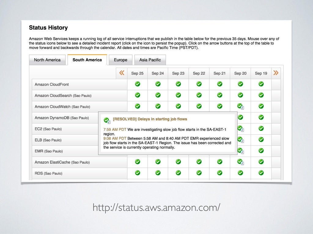 AWS-Developer Quizfragen Und Antworten - AWS-Developer Prüfungs, AWS-Developer Prüfungsfragen