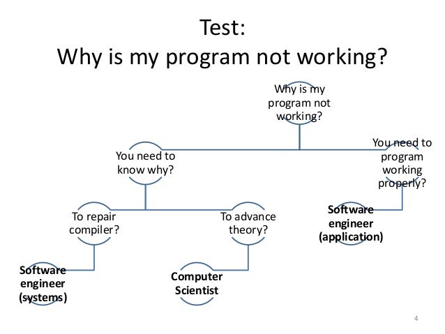 Professional-Machine-Learning-Engineer Testking, Google Professional-Machine-Learning-Engineer Quizfragen Und Antworten