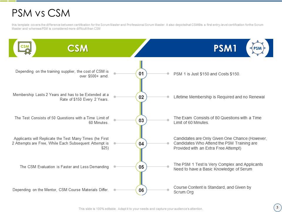 Scrum PSK-I Deutsch - PSK-I Originale Fragen, PSK-I Zertifizierung