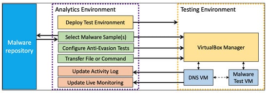 2V0-71.23 Prüfungsmaterialien - VMware 2V0-71.23 Lernhilfe