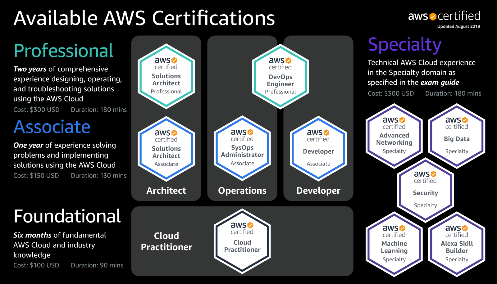 Amazon AWS-Certified-Machine-Learning-Specialty Praxisprüfung - AWS-Certified-Machine-Learning-Specialty Fragenpool, AWS-Certified-Machine-Learning-Specialty Trainingsunterlagen