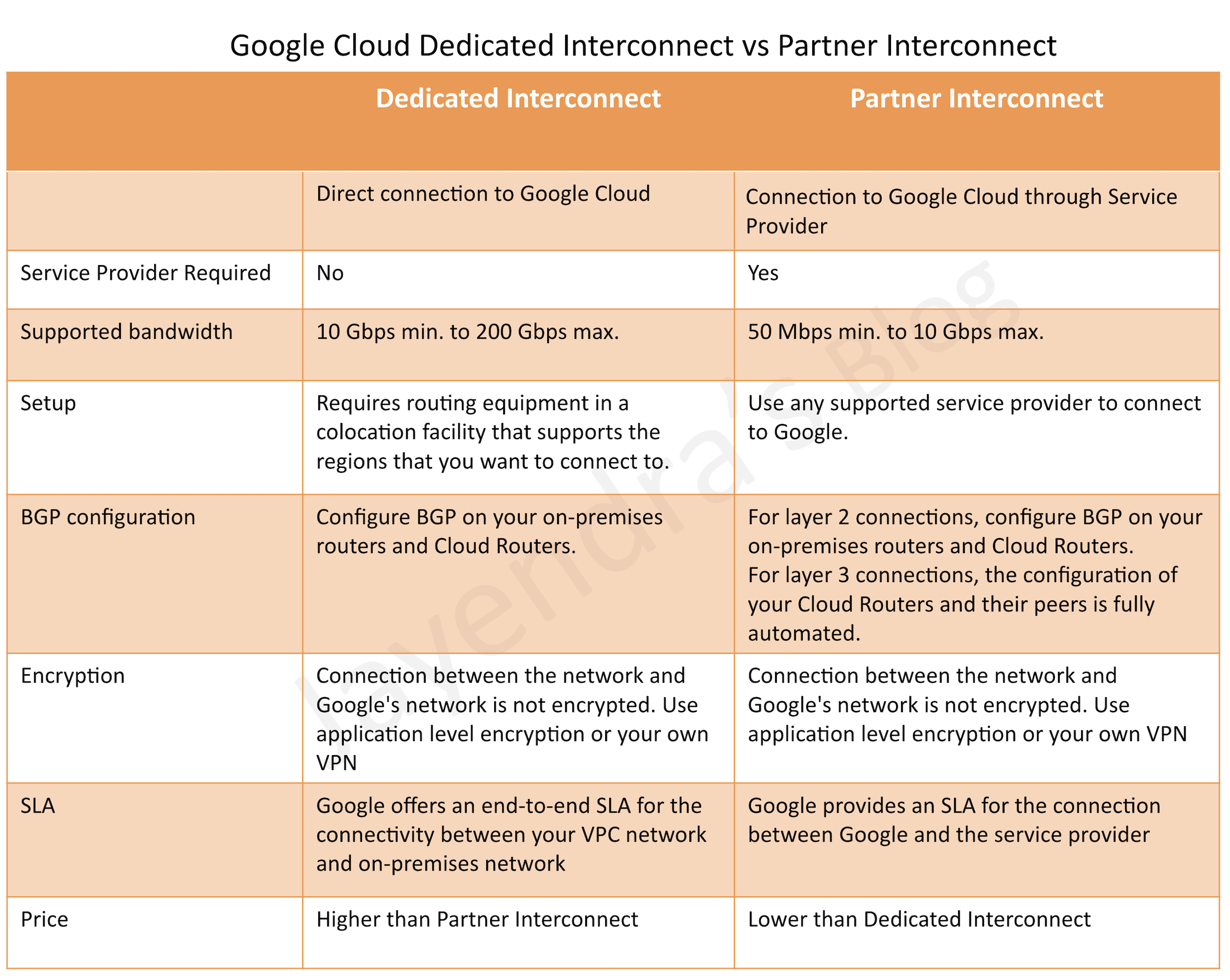 GCP-GCX Prüfungsinformationen & GCP-GCX Prüfungsfragen - GCP-GCX Online Praxisprüfung