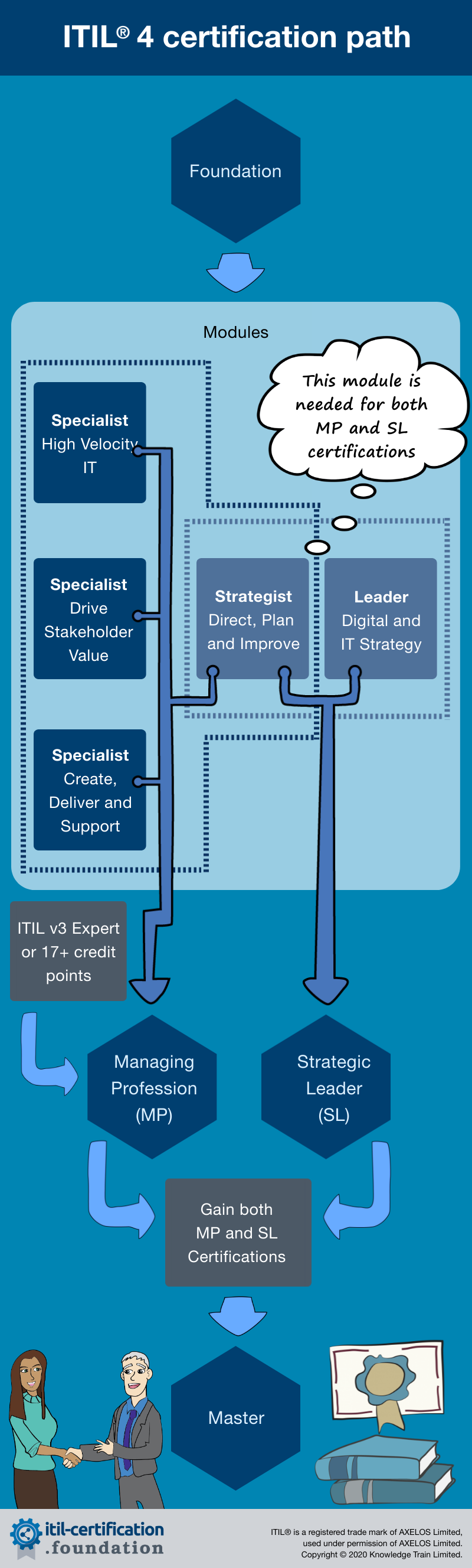 ITIL-4-DITS German & Peoplecert ITIL-4-DITS Deutsche - ITIL-4-DITS PDF