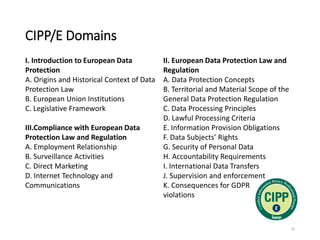 CIPP-E Online Test - CIPP-E Schulungsunterlagen, CIPP-E Online Praxisprüfung