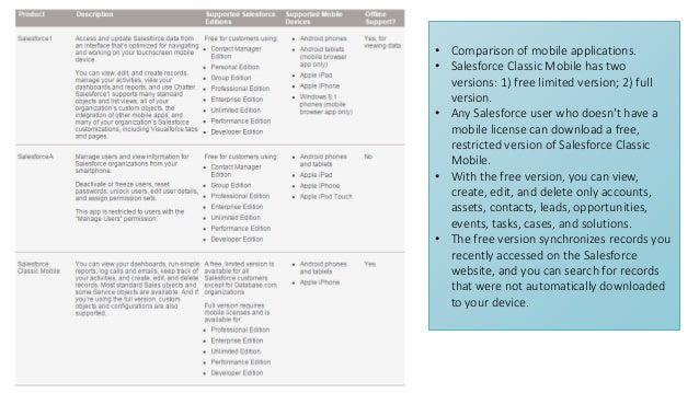 Salesforce-Certified-Administrator Lernhilfe & Salesforce-Certified-Administrator Dumps Deutsch - Salesforce-Certified-Administrator Online Tests