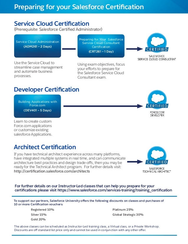 CRT-261 Examsfragen & CRT-261 Prüfungsfrage - Certification Preparation for Service Cloud Consultant Zertifizierungsantworten