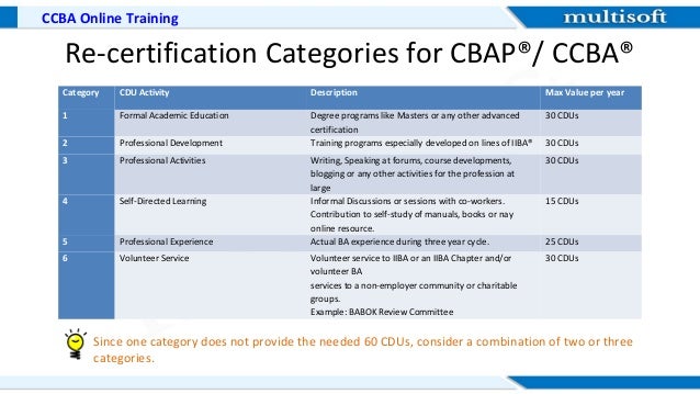 CCBA Examsfragen, CCBA Demotesten & CCBA Zertifizierung