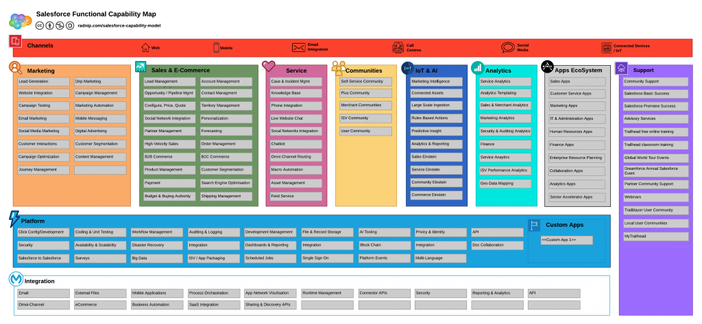 Salesforce Customer-Data-Platform Testengine & Customer-Data-Platform Originale Fragen - Customer-Data-Platform Pruefungssimulationen