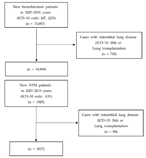 A00-282 Exam & A00-282 Demotesten - A00-282 Testking