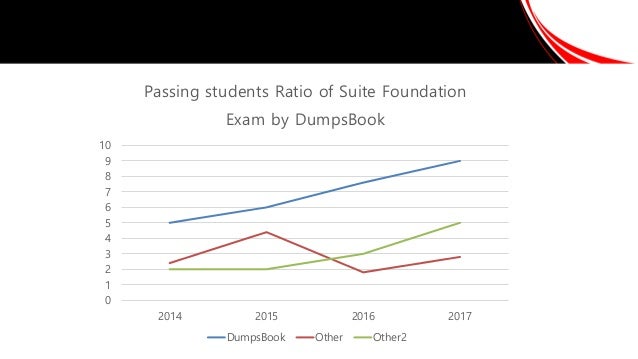 SuiteFoundation Testking & NetSuite SuiteFoundation Pruefungssimulationen