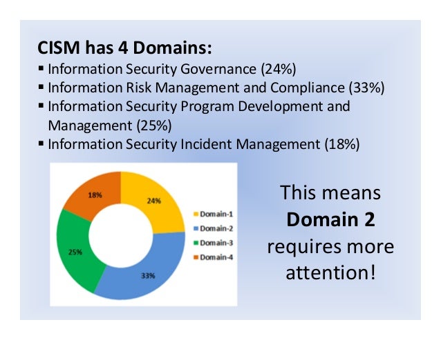 CISM Trainingsunterlagen & CISM Testing Engine - CISM Schulungsunterlagen