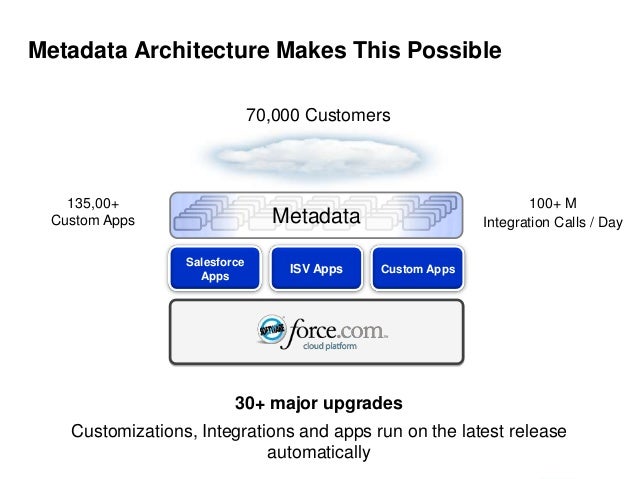 Data-Architect Fragenpool, Data-Architect Probesfragen & Data-Architect Testing Engine