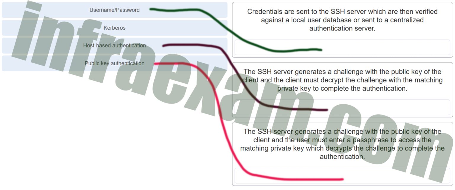 NSE6_WCS-7.0 Prüfungs, Fortinet NSE6_WCS-7.0 Kostenlos Downloden & NSE6_WCS-7.0 Examengine