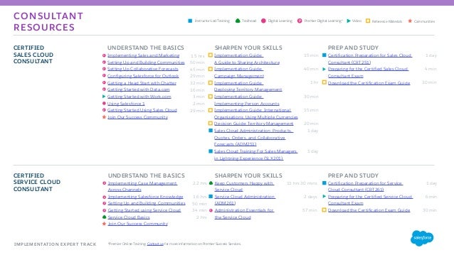 2024 Service-Cloud-Consultant Praxisprüfung & Service-Cloud-Consultant Online Prüfungen - Salesforce Certified Service cloud consultant Fragenkatalog