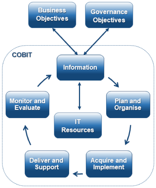 2024 COBIT-2019 Prüfungsübungen - COBIT-2019 PDF, COBIT 2019 Foundation PDF Demo