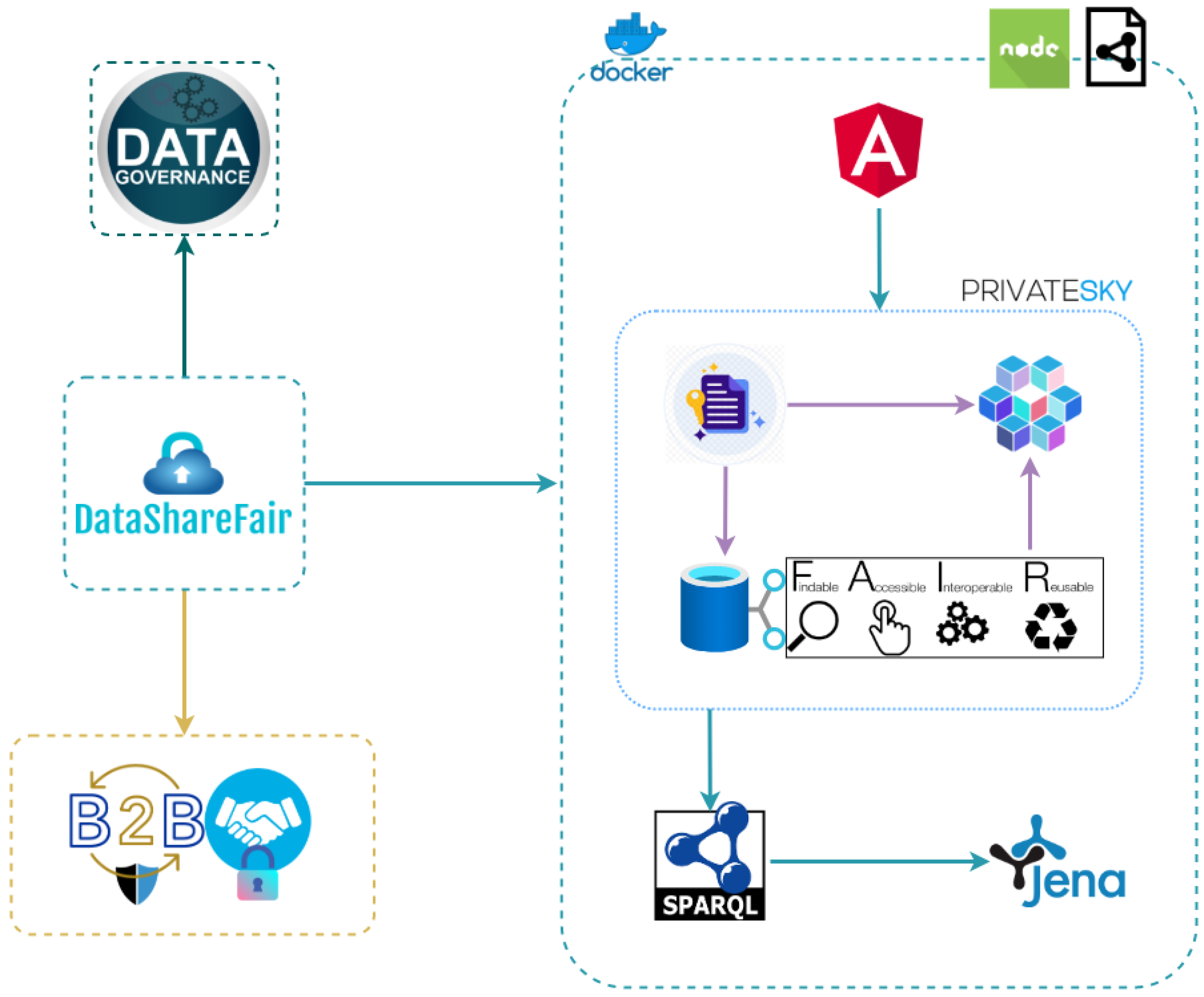 2024 B2C-Commerce-Architect Deutsche Prüfungsfragen, B2C-Commerce-Architect Testfagen & Salesforce Certified B2C Commerce Architect PDF Demo