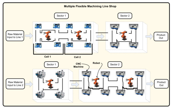 MS-721 Online Praxisprüfung & MS-721 Prüfungsvorbereitung