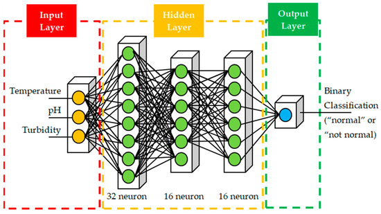 Secret-Sen PDF, Secret-Sen German & CyberArk Sentry - Secrets Manager Prüfungsübungen