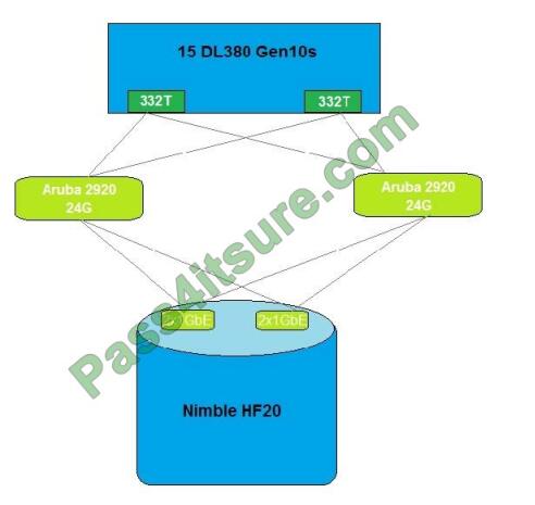 2024 HPE0-G03 Deutsche Prüfungsfragen & HPE0-G03 Testfagen - Administering HPE GreenLake Cloud Services Lernressourcen