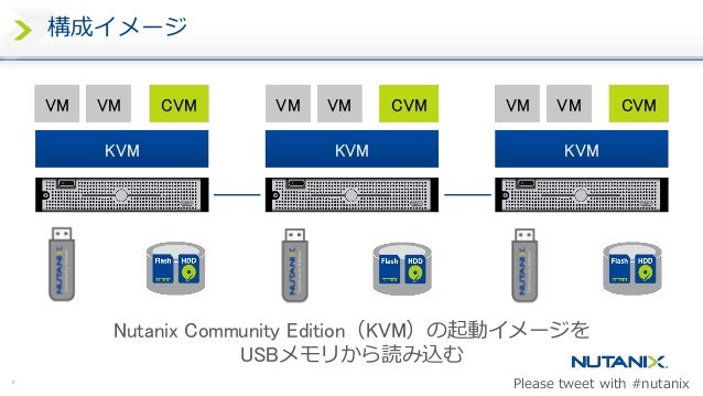 NCP-MCI-6.5 Zertifikatsfragen & NCP-MCI-6.5 Zertifikatsdemo - Nutanix Certified Professional - Multicloud Infrastructure (NCP-MCI) v6.5 exam Dumps Deutsch