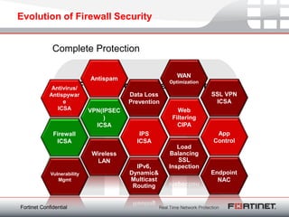 NSE6_FAZ-7.2 Testfagen & Fortinet NSE6_FAZ-7.2 Deutsch Prüfungsfragen