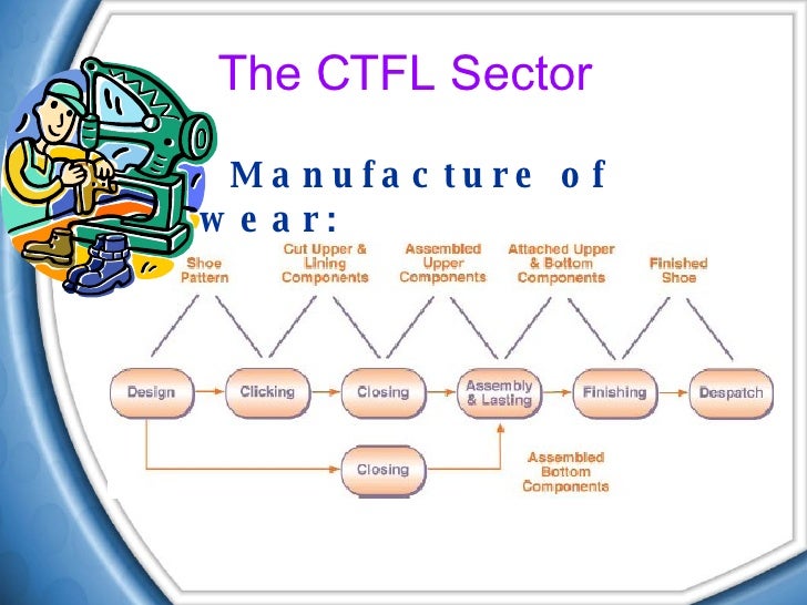 2024 CTFL-PT_D Online Tests & CTFL-PT_D Echte Fragen - ISTQB Certified Tester Foundation Level - Specialist Performance Testing Musterprüfungsfragen