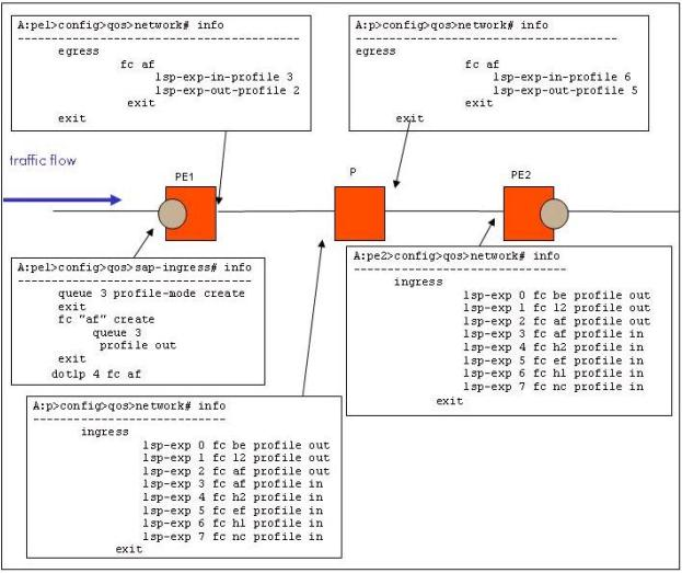 2024 4A0-220 Prüfungsaufgaben & 4A0-220 Fragen Und Antworten - Nokia GMPLS-Controlled Optical Networks Prüfungsübungen