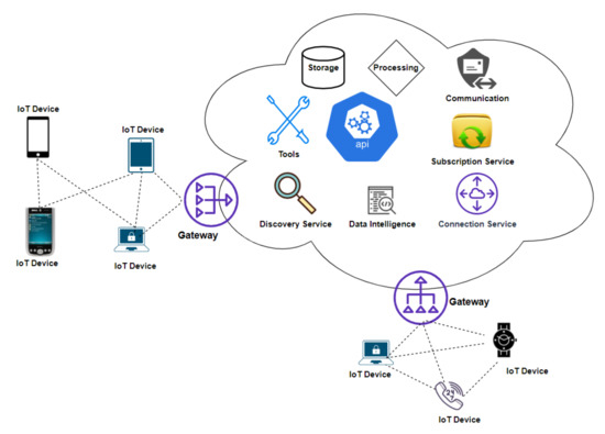 Professional-Cloud-Network-Engineer Prüfungsmaterialien, Google Professional-Cloud-Network-Engineer Lernressourcen