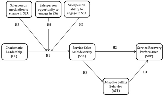 Salesforce Manufacturing-Cloud-Professional Schulungsunterlagen & Manufacturing-Cloud-Professional Zertifizierungsantworten