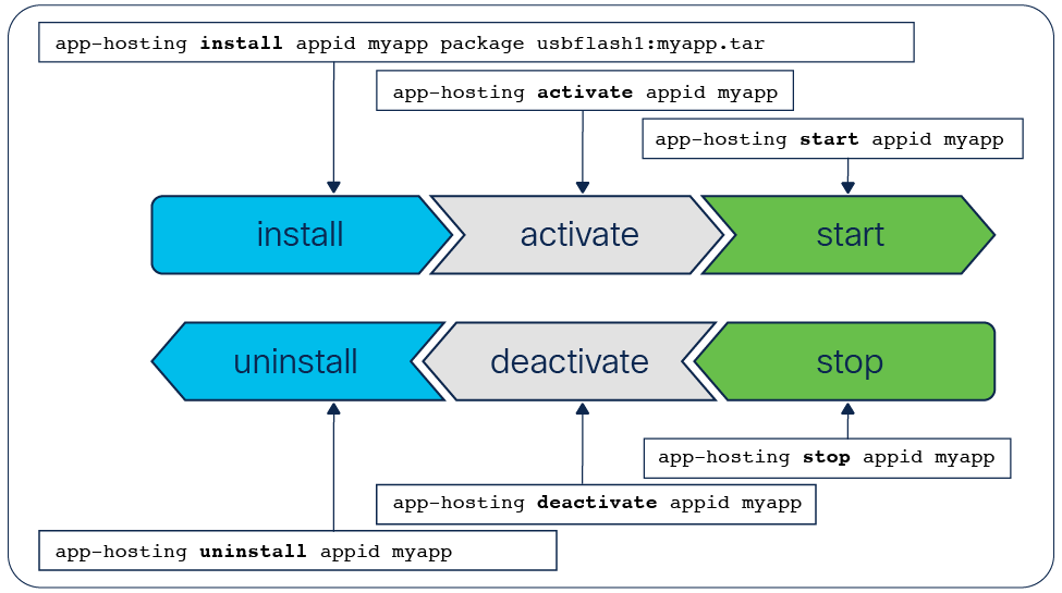 SCP-NPM Fragen&Antworten - SCP-NPM Testking, SCP-NPM Demotesten