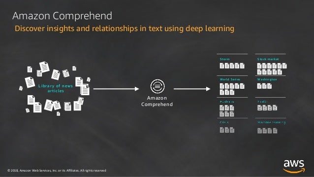 Amazon AWS-Certified-Machine-Learning-Specialty Zertifizierung - AWS-Certified-Machine-Learning-Specialty Buch, AWS-Certified-Machine-Learning-Specialty Unterlage