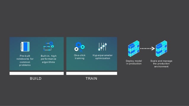 AWS-Certified-Machine-Learning-Specialty Testking - AWS-Certified-Machine-Learning-Specialty Übungsmaterialien, AWS-Certified-Machine-Learning-Specialty Zertifizierung