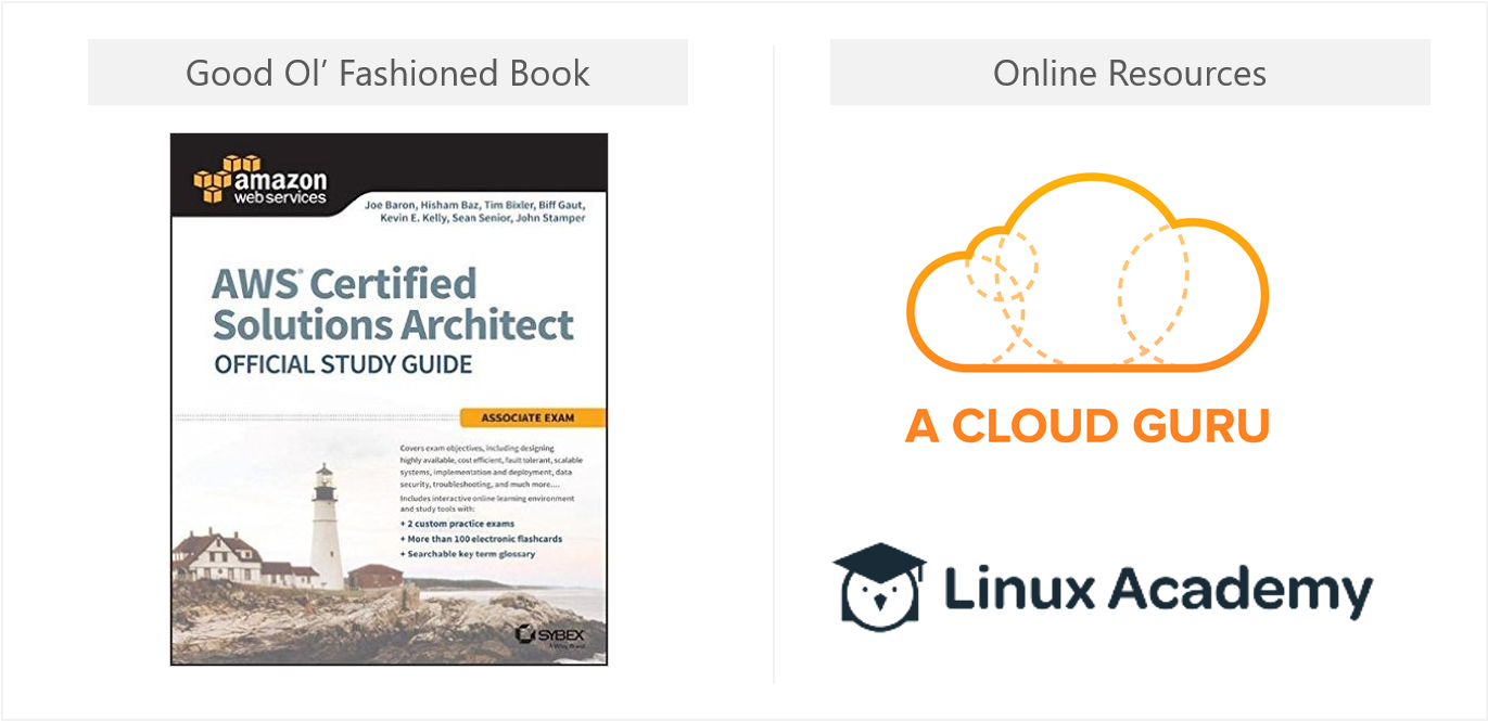 2024 AWS-Solutions-Architect-Associate Simulationsfragen, AWS-Solutions-Architect-Associate Exam Fragen & AWS Certified Solutions Architect - Associate (SAA-C02) Dumps Deutsch