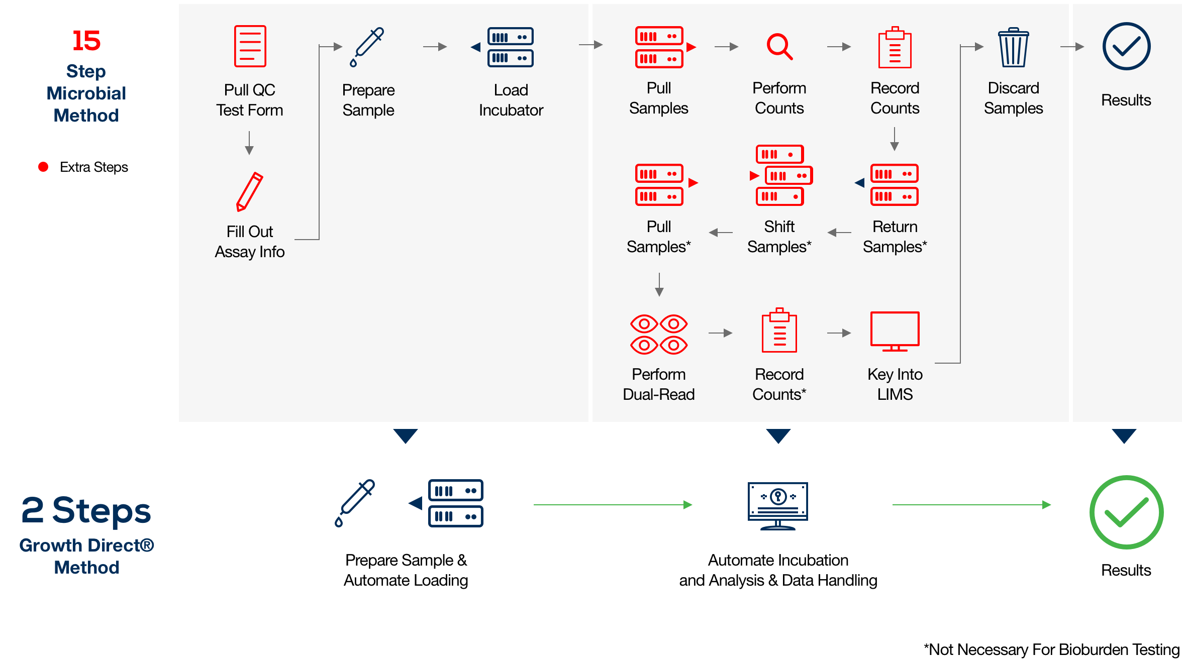 Process-Automation Tests - Salesforce Process-Automation Online Tests, Process-Automation Testking