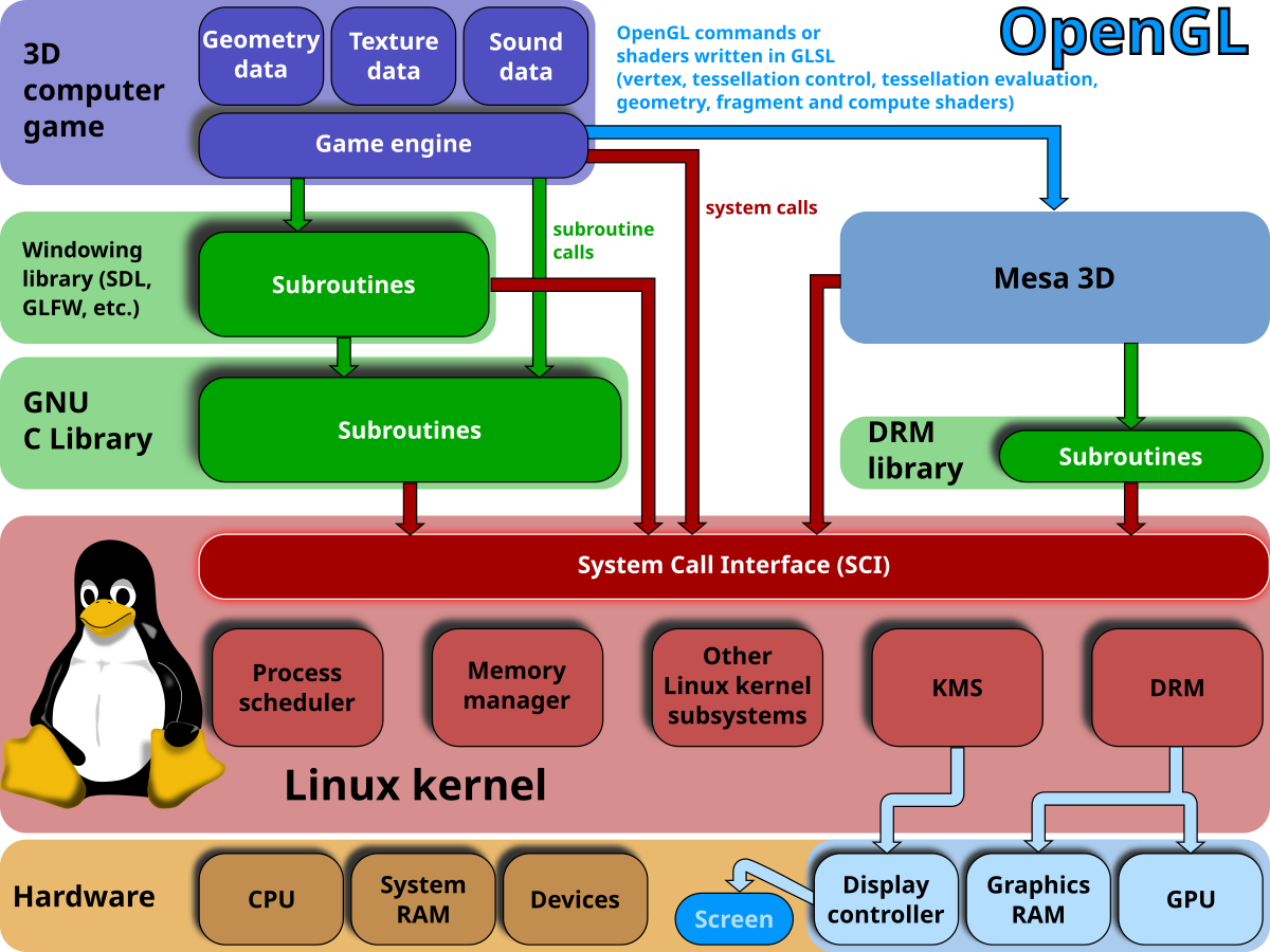 2024 2V0-71.23 Exam Fragen - 2V0-71.23 Testengine, VMware Tanzu for Kubernetes Operations Professional Dumps