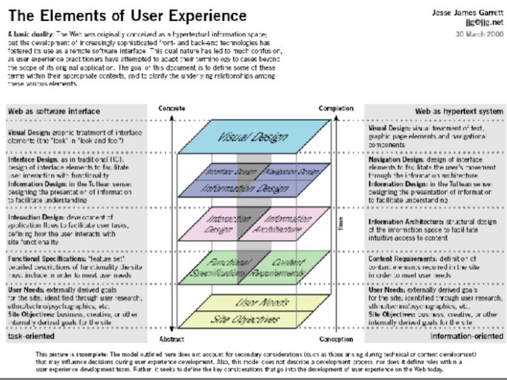 User-Experience-Designer Lerntipps, User-Experience-Designer Testantworten & User-Experience-Designer Prüfungsinformationen